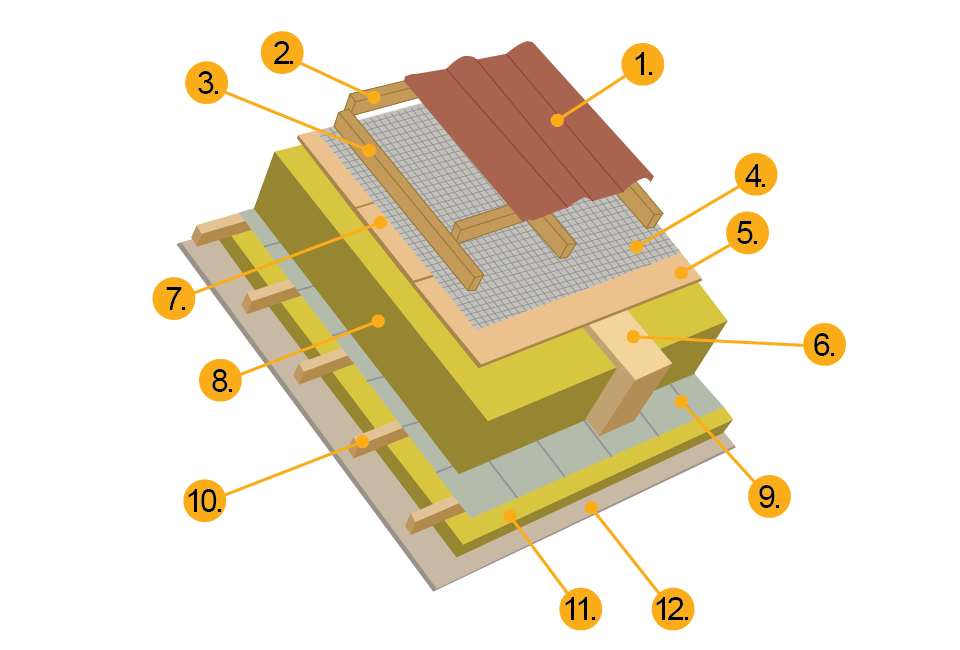 Zara Tech - Tehnologija - Foto 1