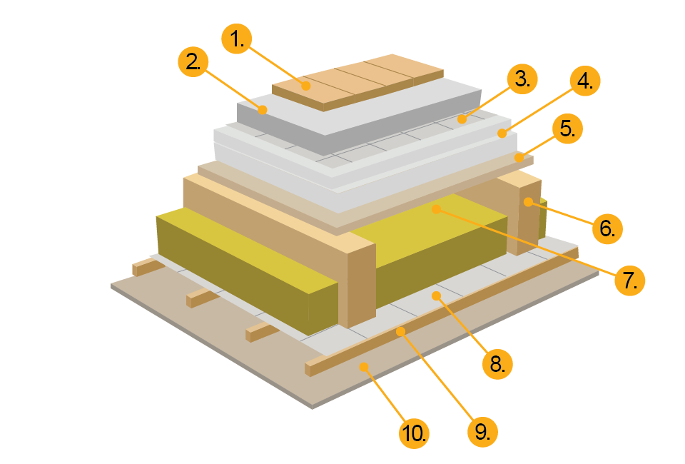 Zara Tech - Tehnologija - Foto 2