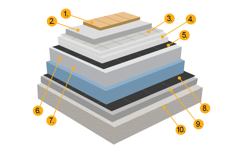 Zara Tech - Tehnologija - Foto 4
